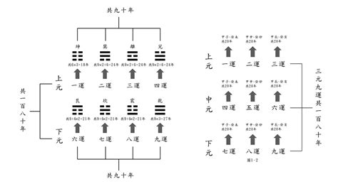 九運風水樓|【玄人‧峰語@iM網欄】「三元九運」九運樓是如何去定性的？